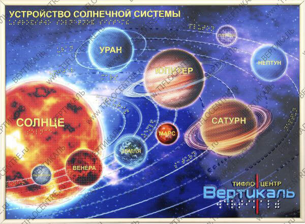 Солнечная система по системе Брайля солнечная система по системе Брайля, тактильные наборы, маркировка брайлем