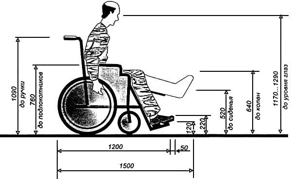 Кресло-коляска для мужчин