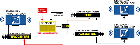 Adaptive alert system