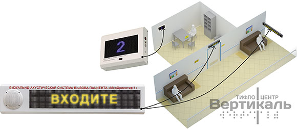 “MedGuidance” calling patient system