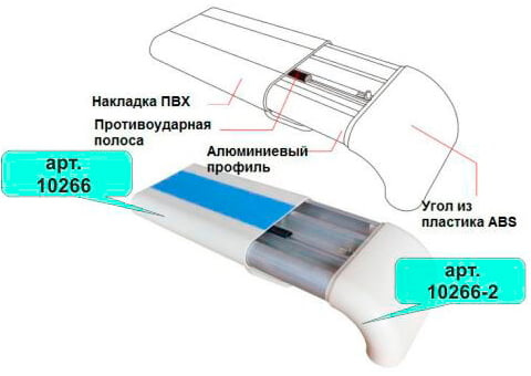 отбойники, доступная Среда, порошковая, покраска, эконом, низкие, цены, алюминевые, антибактериальные, покрытие, антивандальные, инвалид, горизонт,