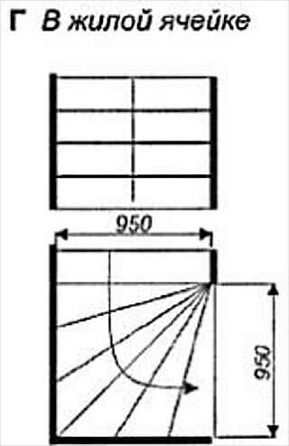 Допустимые параметры внутренней лестницы в жилой ячейке