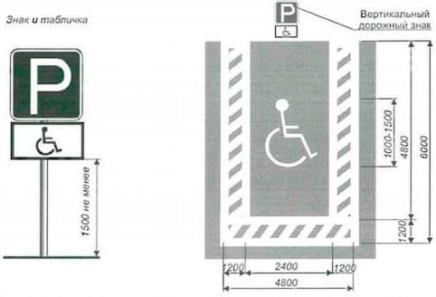 Обозначение мест стоянки автомобилей, управляемых инвалидами