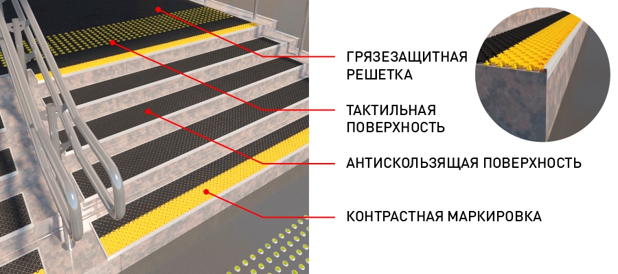 Антискользящие накладки на мебель