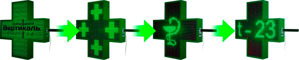 Пример информации на световом информационном маяке зеленого свечения в виде креста с датчиком температуры