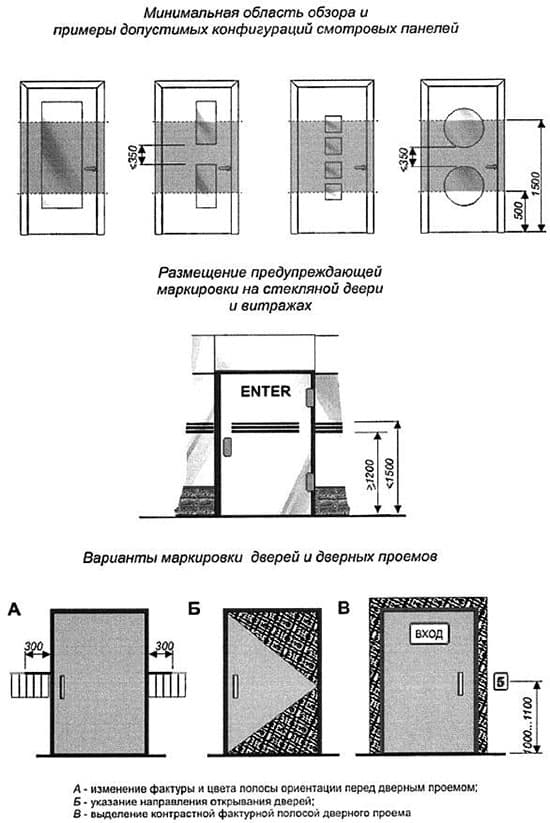 Примеры размещения маркировки и смотровых панелей на входных дверях