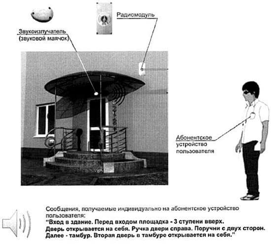 Система радиоинформирования и ориентирования для инвалидов по зрению