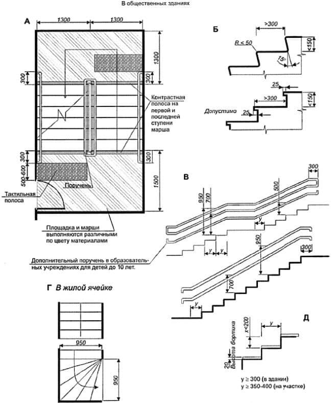 Лестницы в общественных зданиях и жилой ячейке