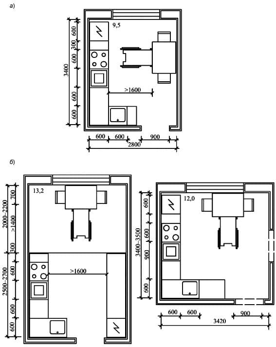 Варианты кухонь для квартир с различным количеством жилых комнат