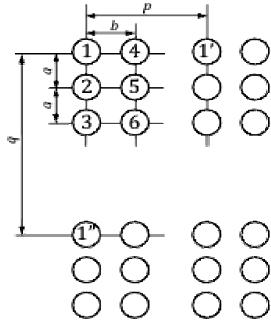 Конфигурация и расстояния между точками и символами