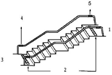 Пример - перила для лестницы