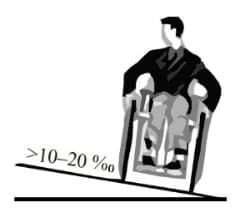Положение кресла-коляски с инвалидом при максимально допустимом значении поперечного уклона