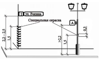 Особенности размещения и параметры визуальных указателей в пределах пешеходного пути