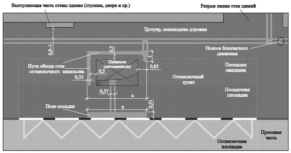Типовая схема обустройства остановочного пункта и подходов к нему тактильными наземными указателями