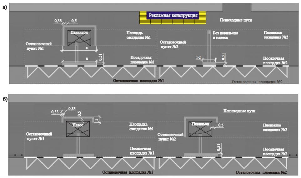 Варианты типовых схем обустройства совмещенных остановочных пунктов и подходов к ним тактильными наземными указателями и дорожной разметкой