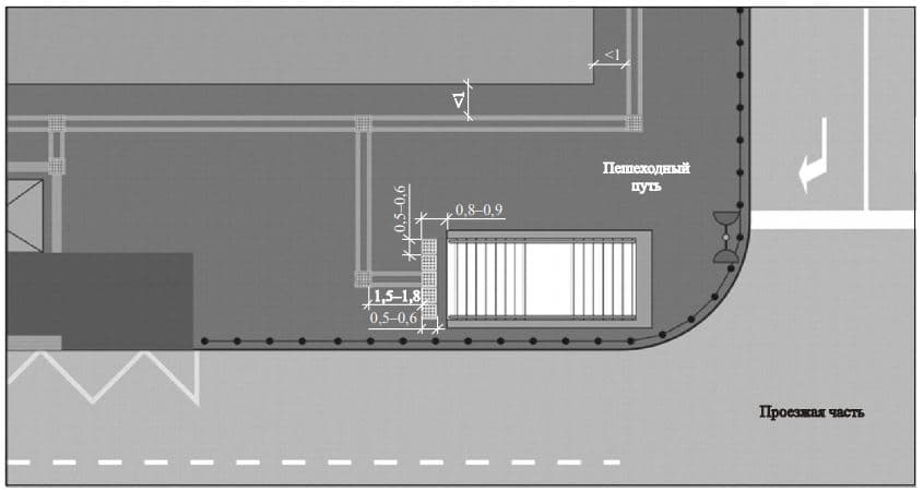 Типовая схема обустройства под/надземного пешеходного перехода тактильными наземными указателями