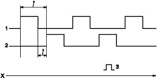 Осциллограмма излучения звука для сигналов переменной частоты