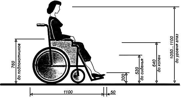 Кресло-коляска для женщин