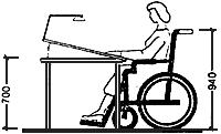 Библиотечное оборудование для инвалидов