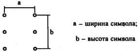 Геометрические параметры символа шрифта Брайля