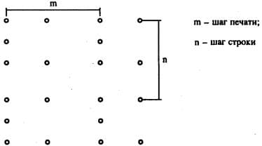 Геометрические расположения символов шрифта Брайля на носителе данных