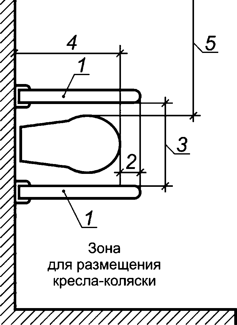 Окпд 2 скамейка для инвалидов