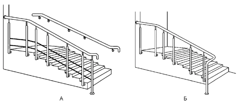 Примеры размещения поручней и их завершающей части на лестнице
