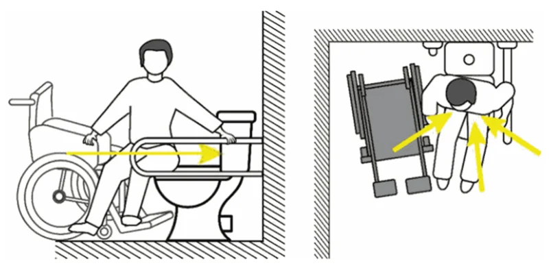 Использование поручней у унитаза при пересадке с кресла-коляски на унитаз