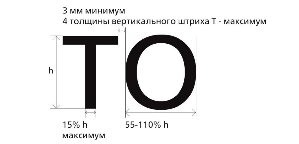 Пропорциональные соотношения элементов шрифтовых знаков
