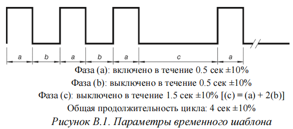 Временной шаблон