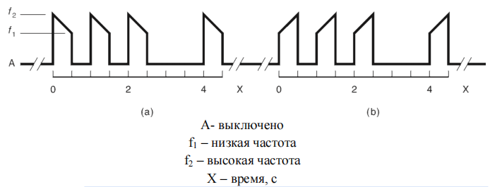 Звуковой сигнал