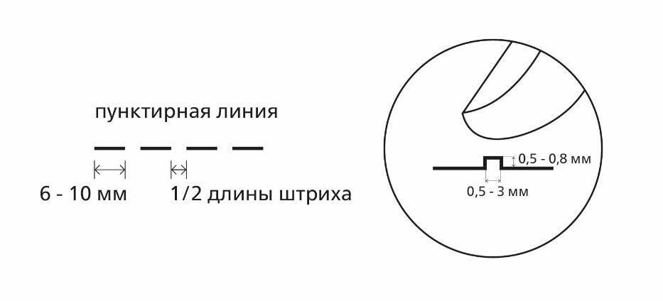 ГОСТ Р 59602-2021: Тактильно-визуальные средства информирования и ...