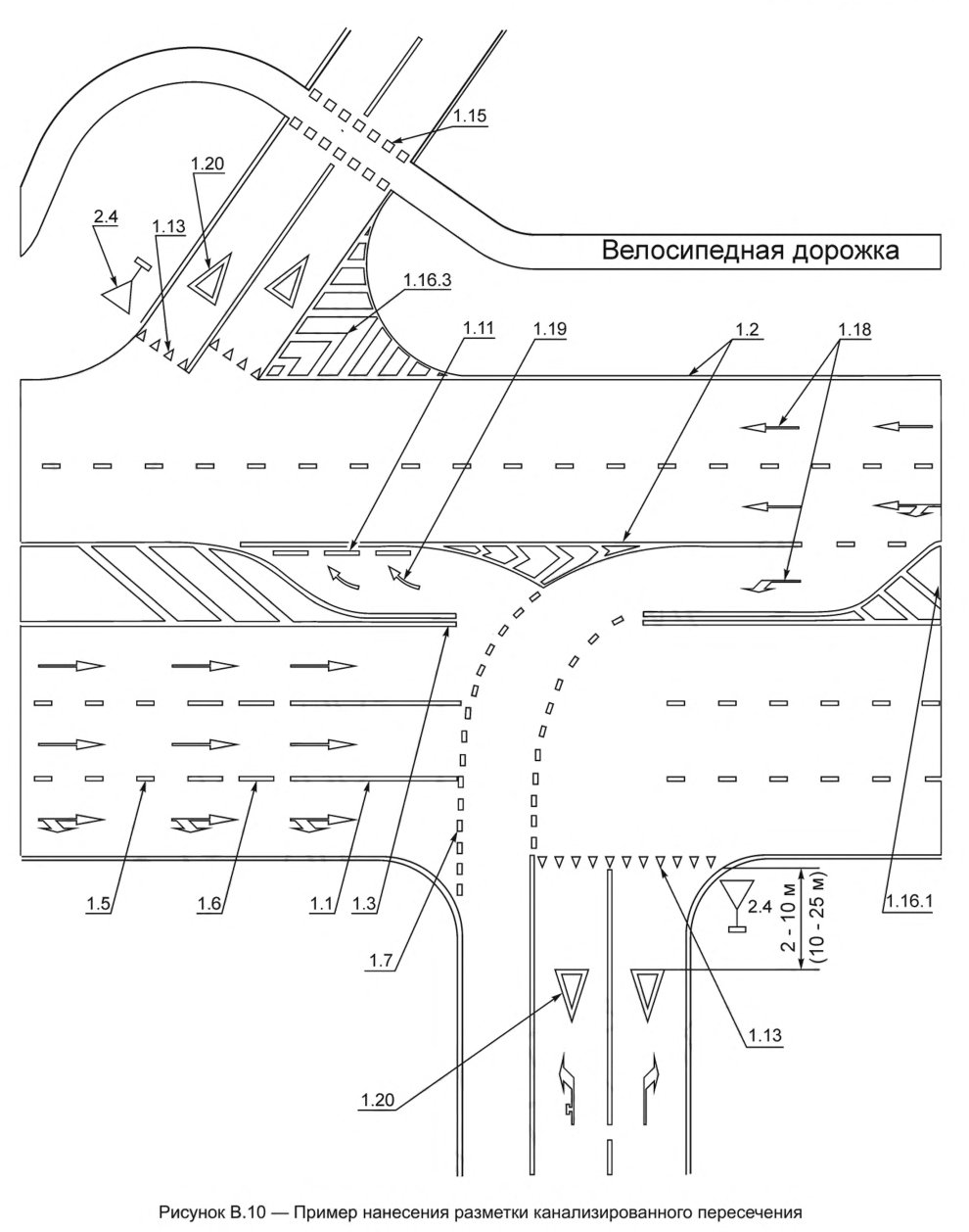 Иллюстрация к правилам применения технических средств организации дорожного движения