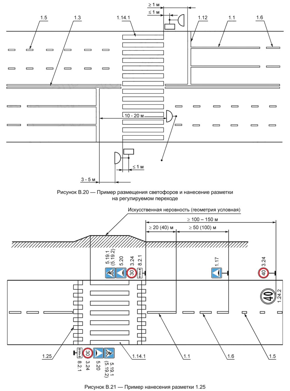 Иллюстрация к правилам применения технических средств организации дорожного движения