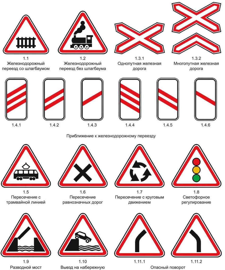 Предупреждающие знаки