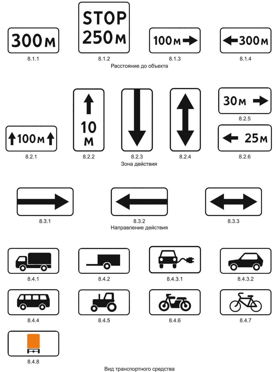 Знаки допольнительной информации