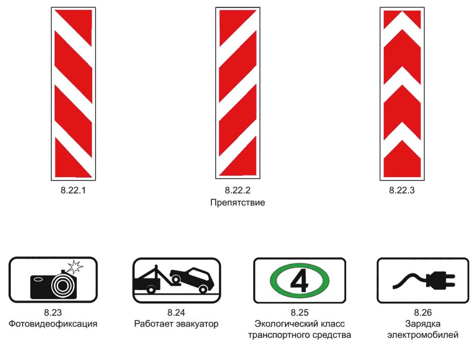 Знаки допольнительной информации