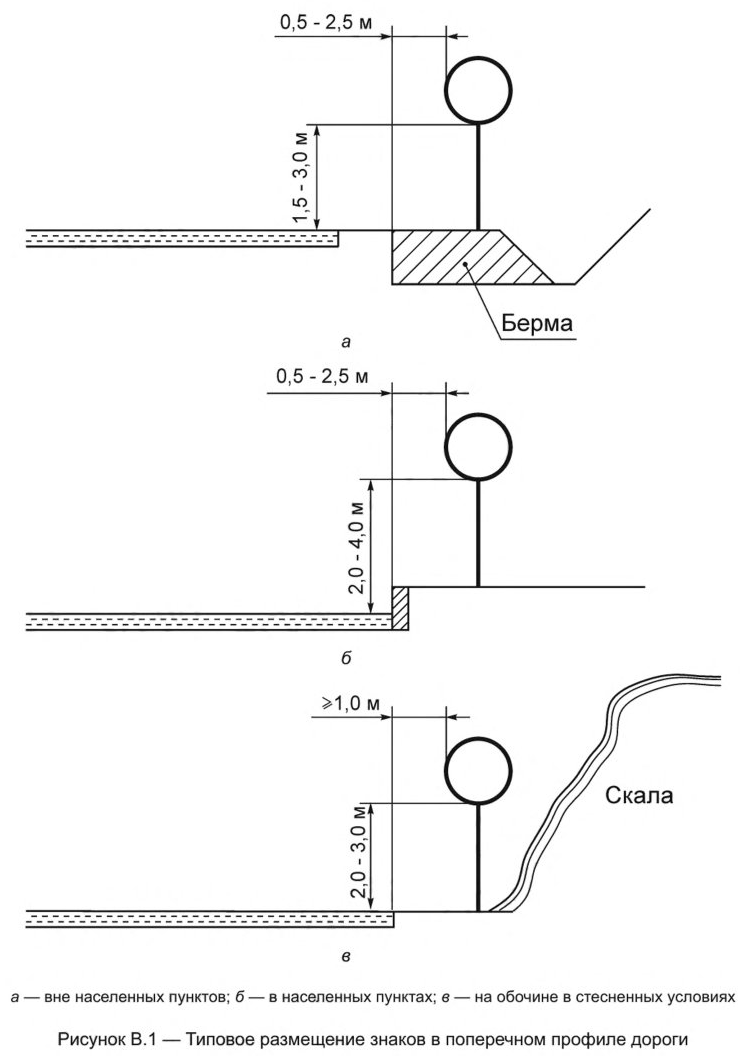 Иллюстрация к правилам применения технических средств организации дорожного движения