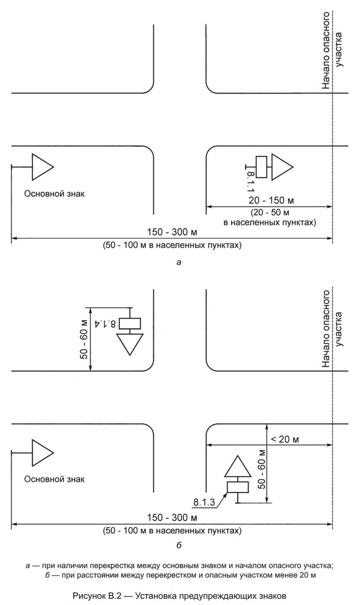 Иллюстрация к правилам применения технических средств организации дорожного движения