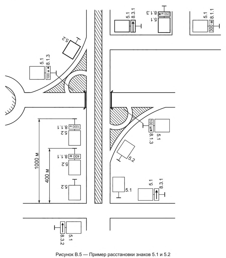 Иллюстрация к правилам применения технических средств организации дорожного движения
