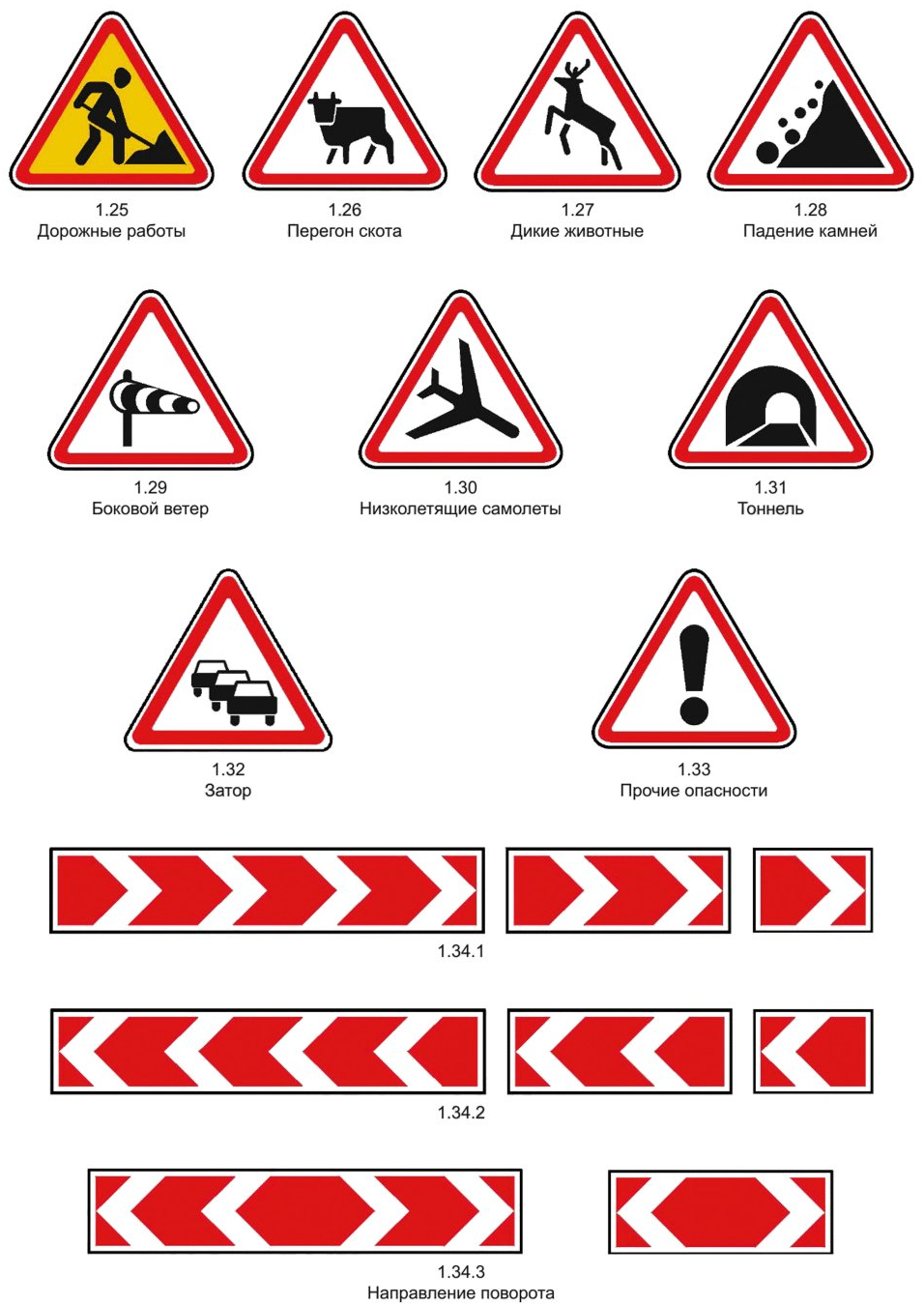 Предупреждающие знаки