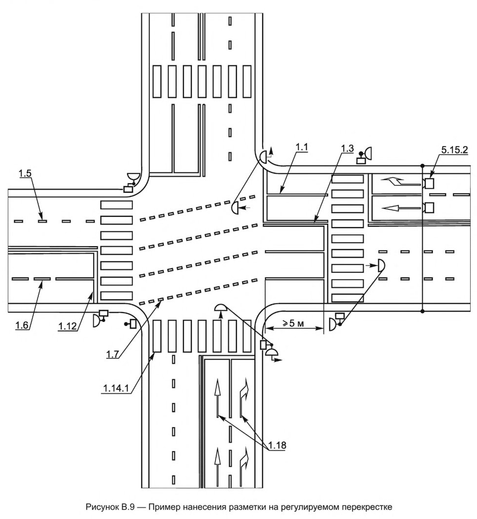 Иллюстрация к правилам применения технических средств организации дорожного движения