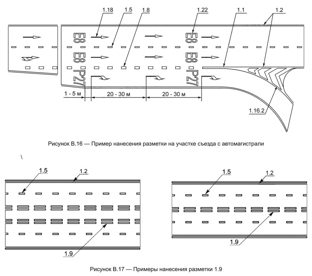 Иллюстрация к правилам применения технических средств организации дорожного движения