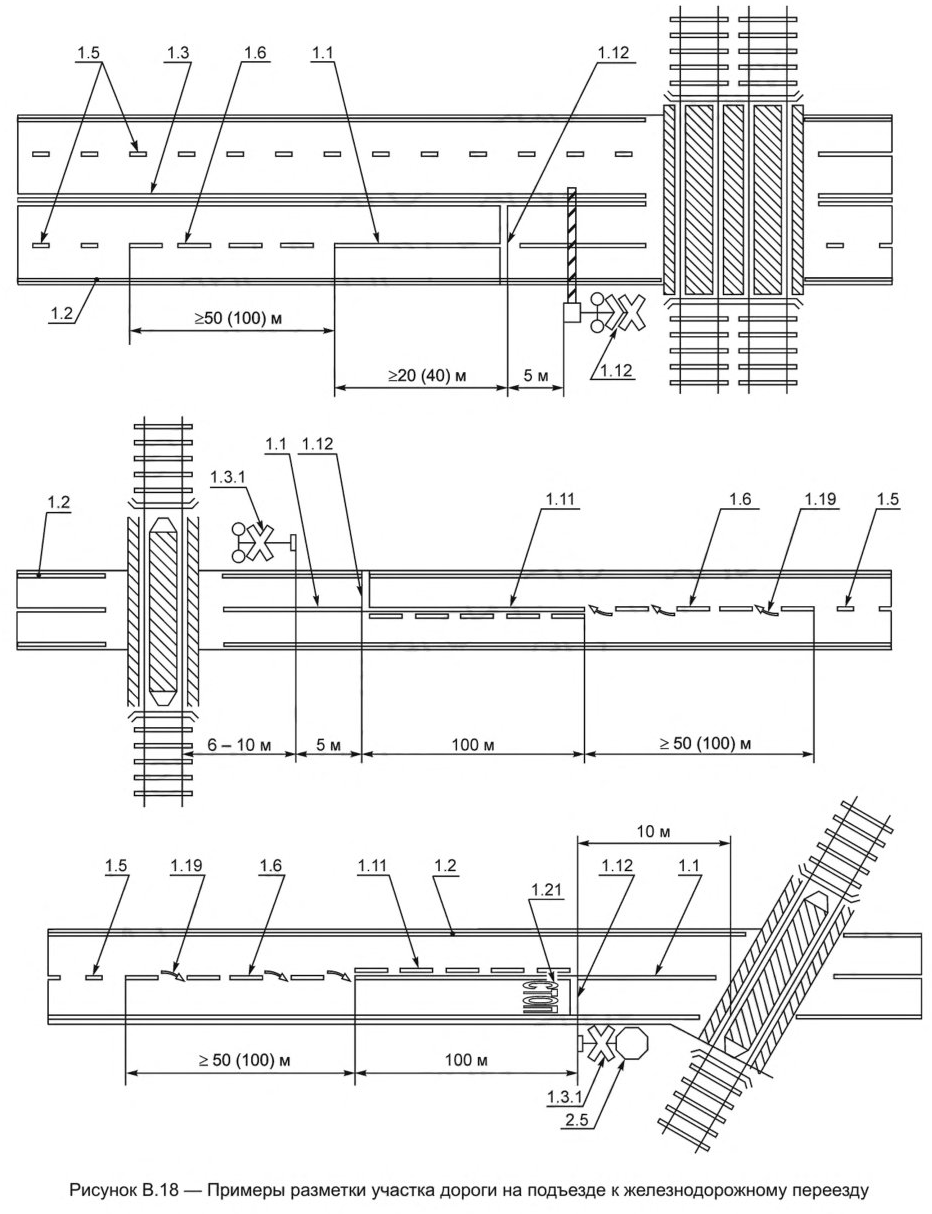 Иллюстрация к правилам применения технических средств организации дорожного движения