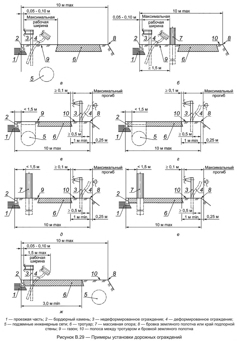 Иллюстрация к правилам применения технических средств организации дорожного движения