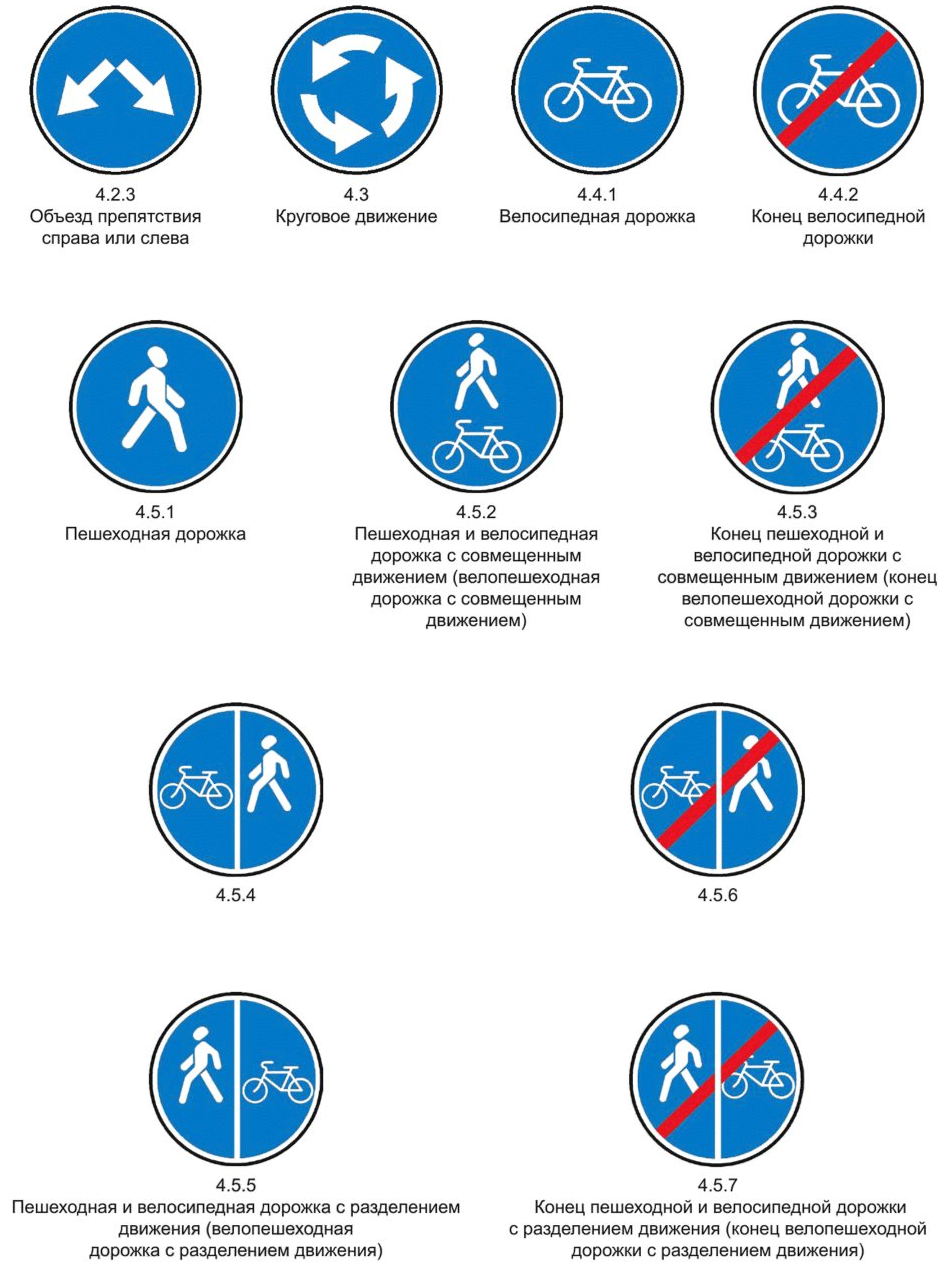 Предприсывающие знаки