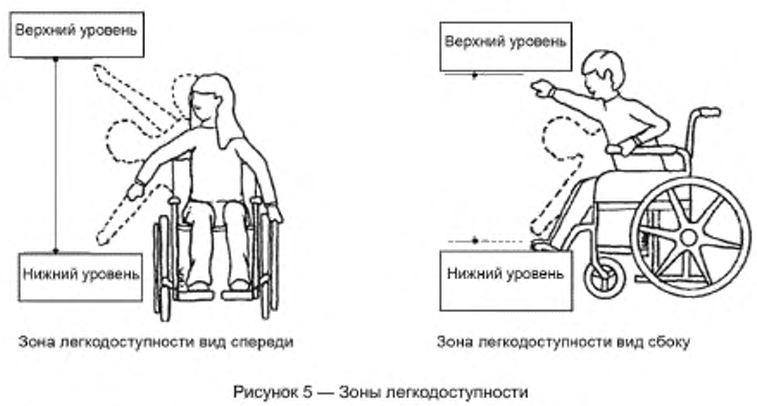 Зона доступности