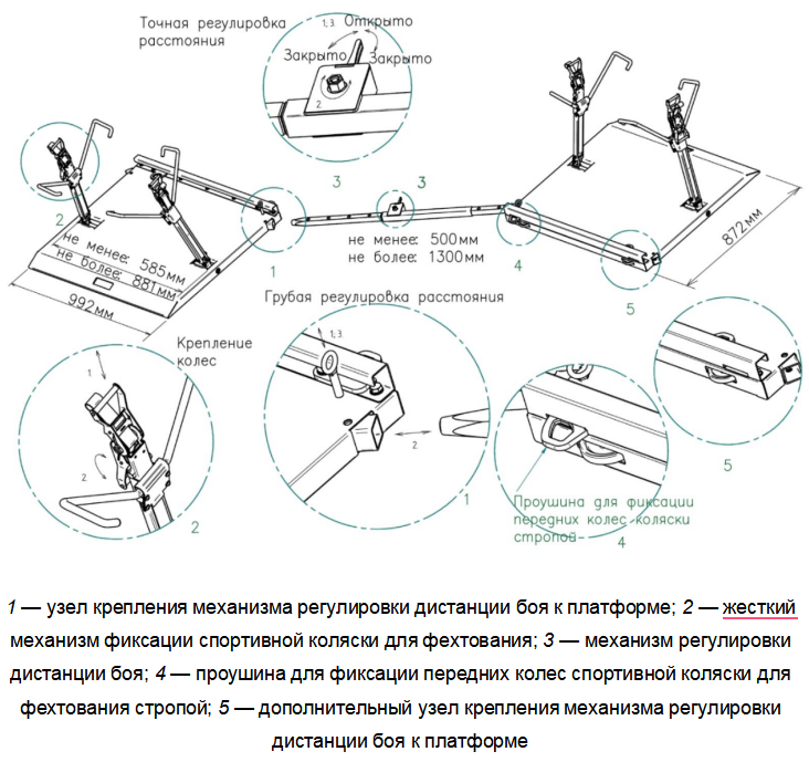 Конструкция рамы