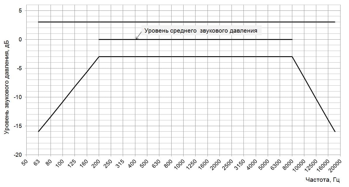 Для переносного тифлофлешплеера