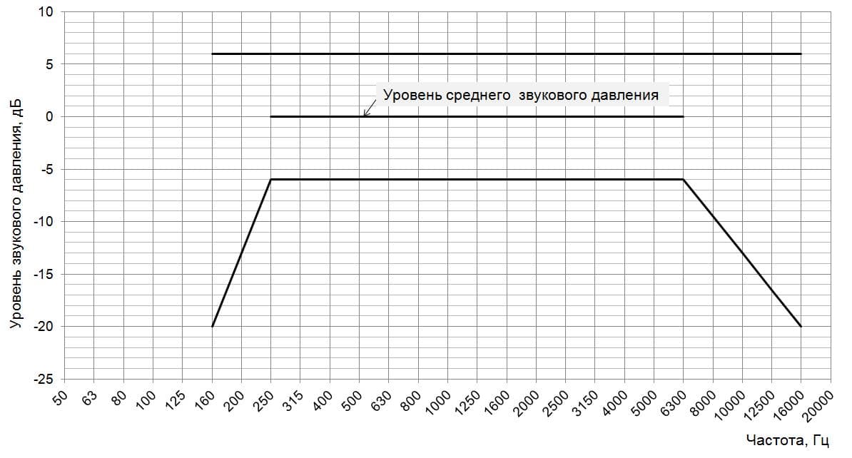 Для носимого тифлофлешплеера